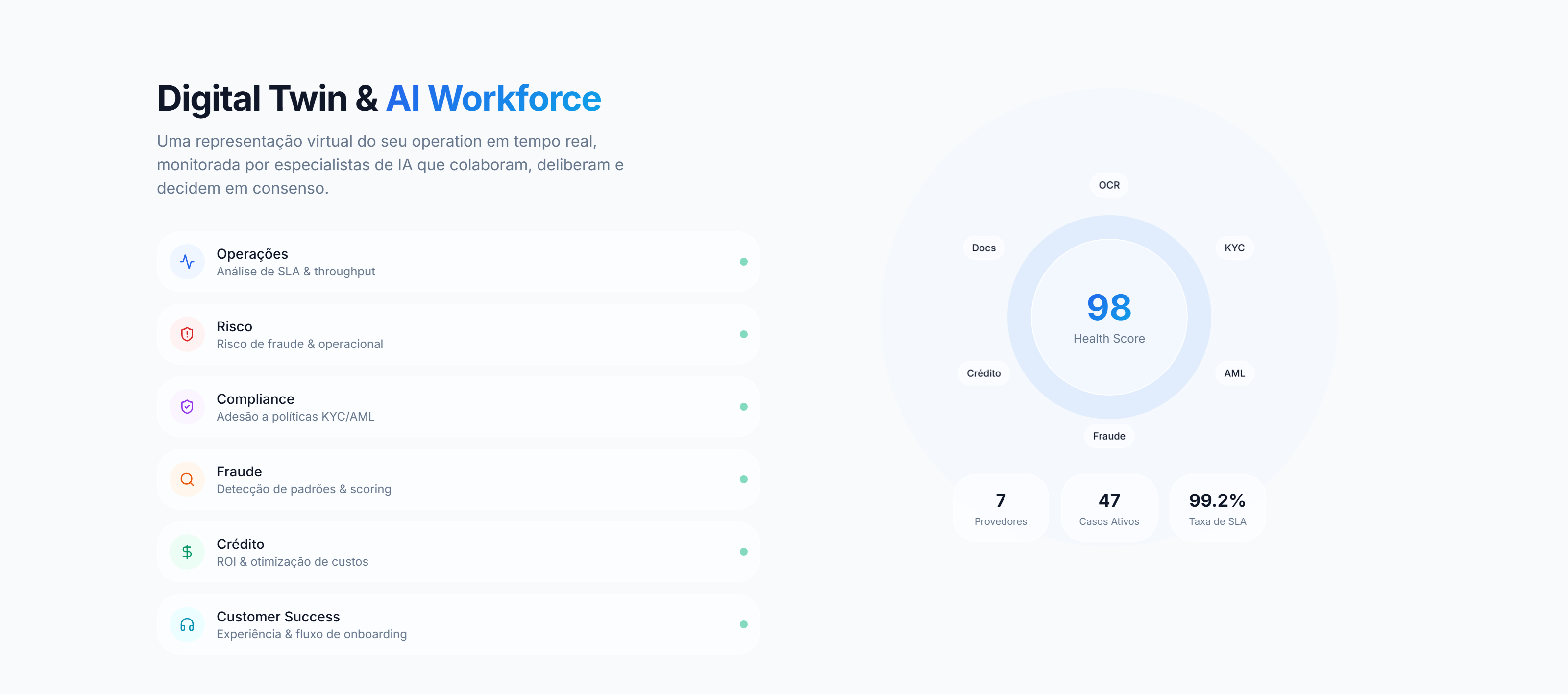 Digital Twin & AI Workforce