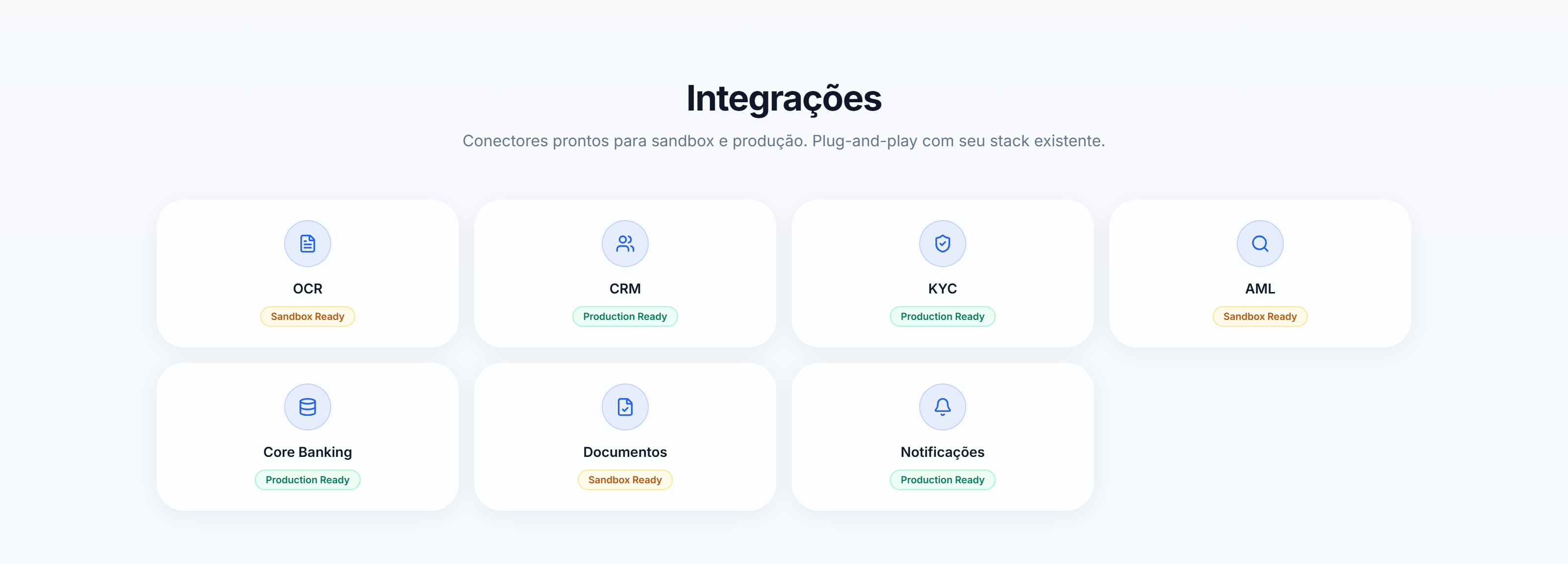 Integrations · OCR · KYC · AML · Bureaus · Core Banking