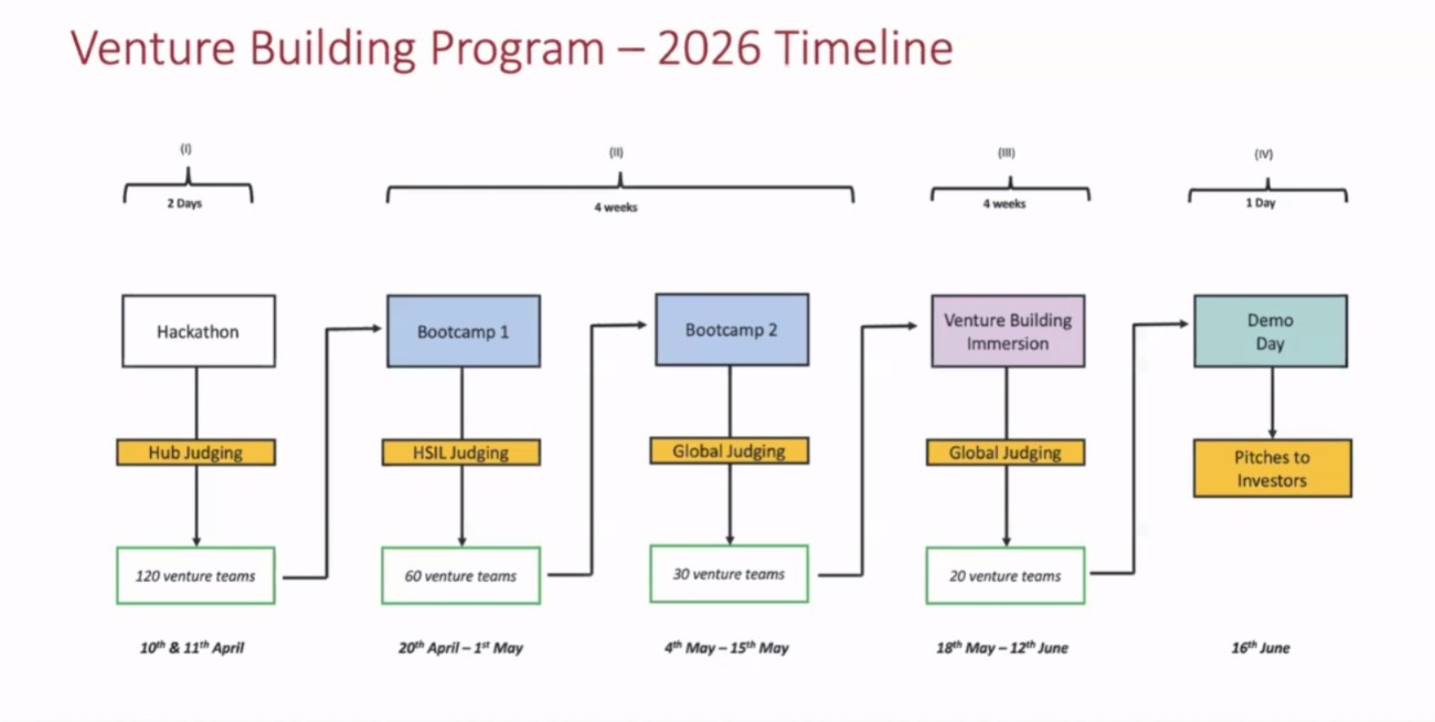 Venture Building Program · 2026